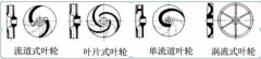 浅析|华体app登录入口-华体huati(中国)叶轮的那些知识，秒懂！